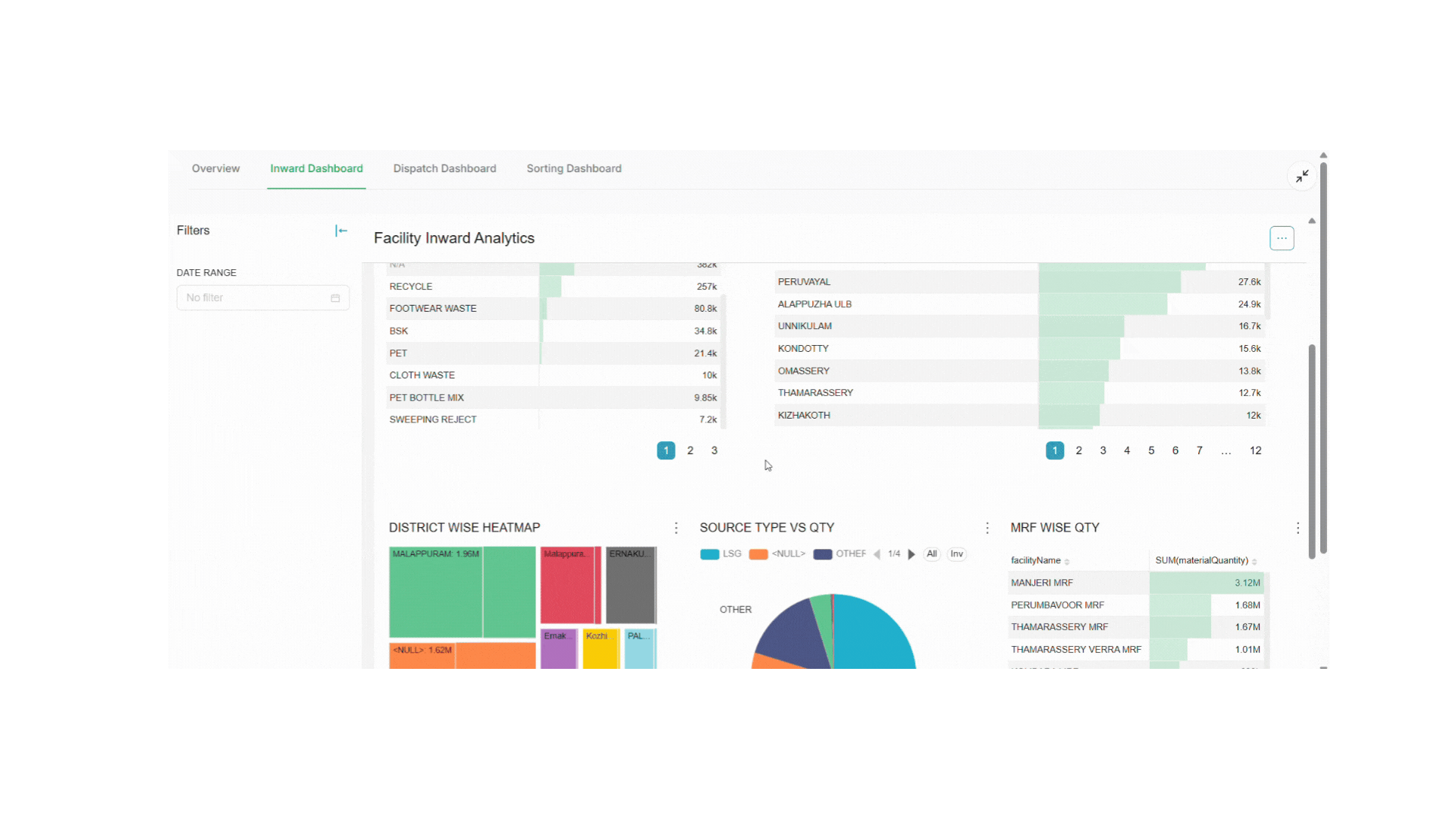 Central Dashboard Glimpse