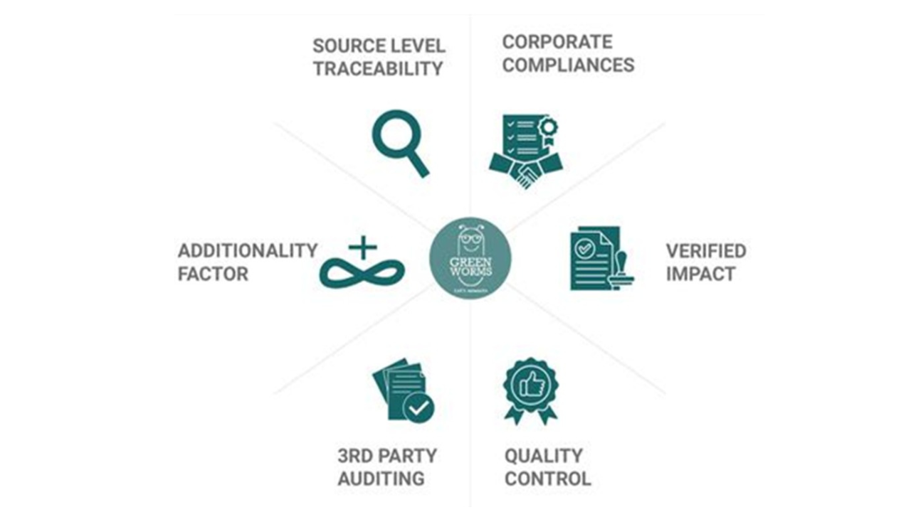 EPR Chain of Custody
